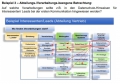 Bild 4 von Datenschutzhinweise  Art. 12 - 14 DSGVO